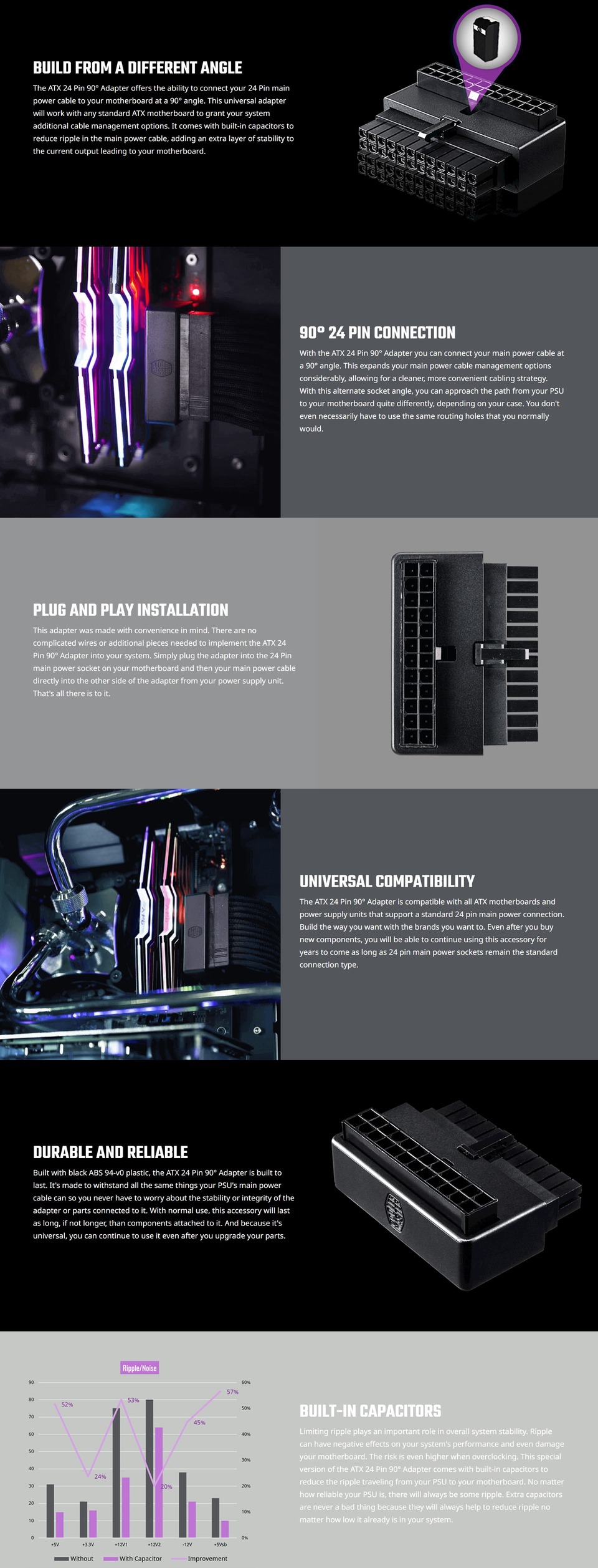 Cooler Master 24pin 90 Degree Adapter With Capacitors CMACEMB01XXBK1